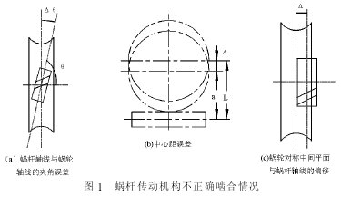 蜗轮蜗杆减速机