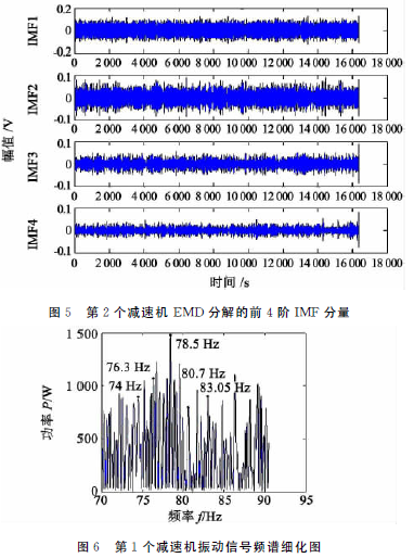 蜗轮蜗杆减速机 泰兴牌蜗轮蜗杆